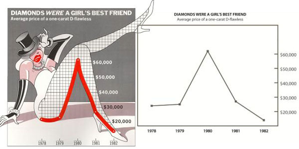 chart_junk_effective.jpg