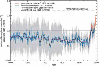 climatechangecritique2.jpg