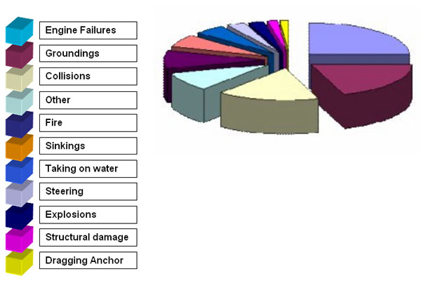 competition_3d_pie_chart.jpg