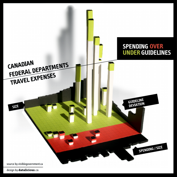 datalicious-travel_expenses.png