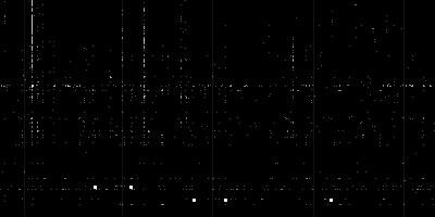 diggvisualization.jpg