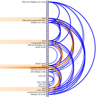 document_arc_diagrams2.jpg