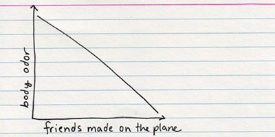 doodlegraphs.jpg