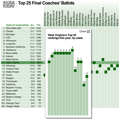 finalcoachesballot2.jpg