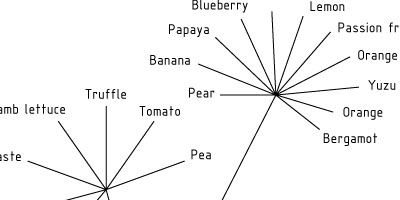 foodpairing.jpg