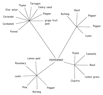 foodpairing2.jpg