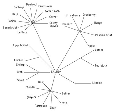 foodpairing3.jpg