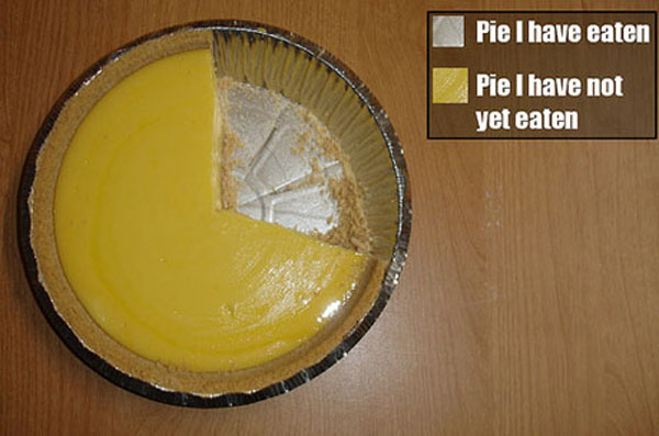 funny_pie_chart2.jpg