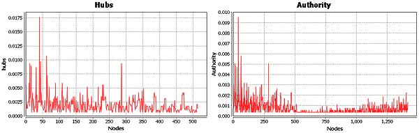 gephi_metrics.jpg