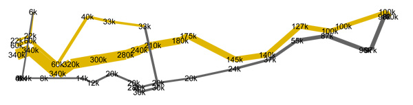 gephi_minard.jpg