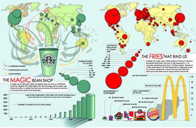globalizationinfographics3.jpg