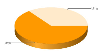 google_chart_api.jpg