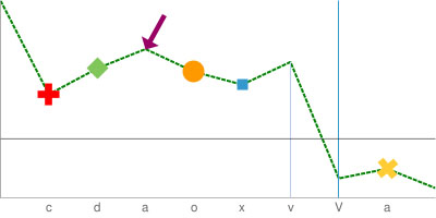 google_chart_api2.jpg