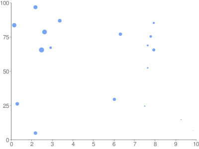 google_chart_api3.jpg