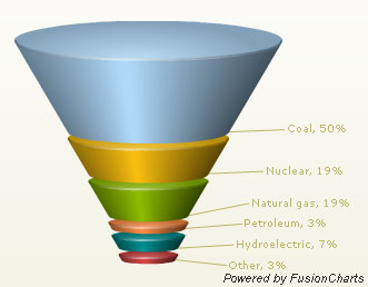 google_visualization_api3.jpg