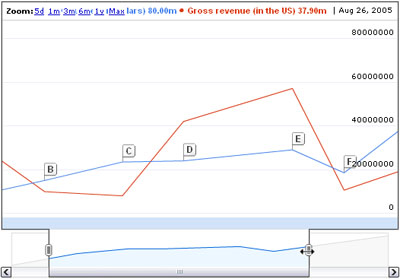google_visualization_api4.jpg