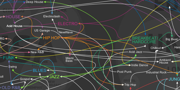 how_music_travels.jpg