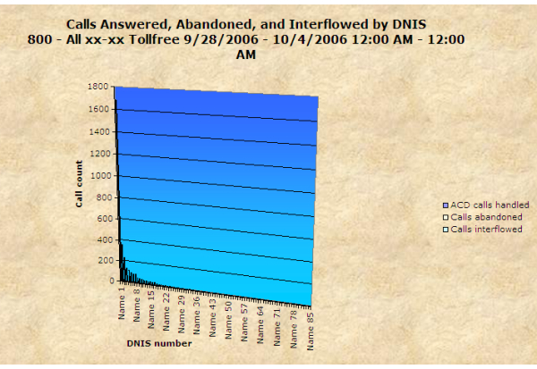 in_chart_encryption.jpg