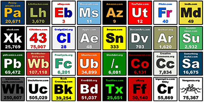 internet_periodic_table.jpg
