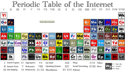 internet_periodic_table2.jpg