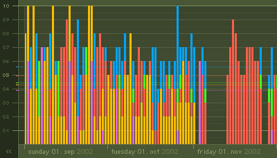 moodstats.jpg