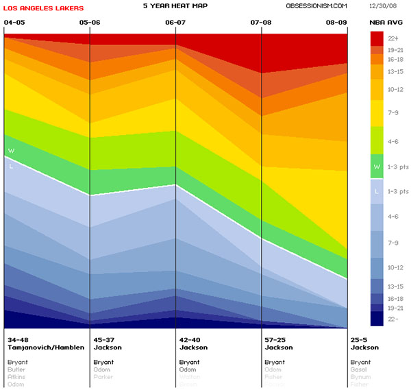 nba_graphs2.jpg