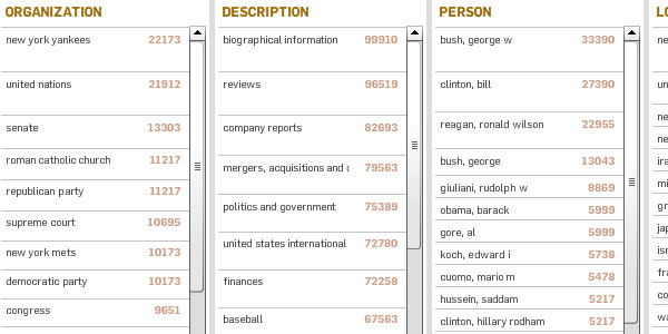 nytimes_elastic_list.jpg