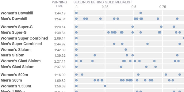 olympic_sonification.jpg