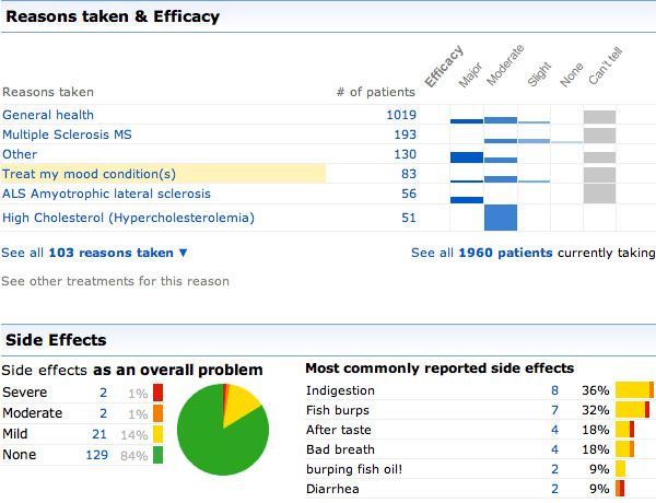 patients_like_me4.jpg