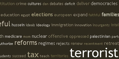 presidenttagcloud.jpg