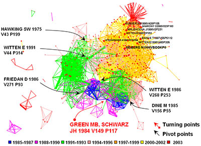 scientificliteraturetrends2.jpg