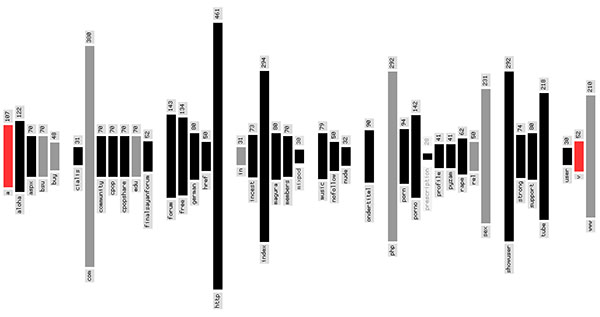 spam_visualization_net2.jpg