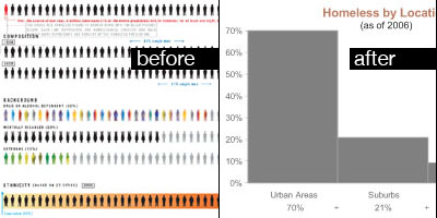 stephen_few_infovis.jpg