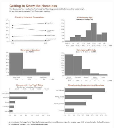 stephen_few_infovis2.jpg