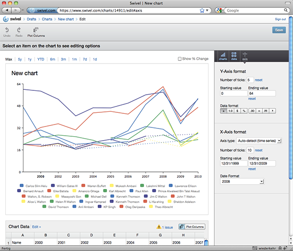 swivel_chartcustomization_4.png