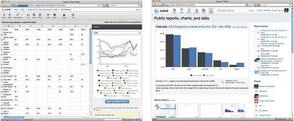 swivel_chartpreview2y.png