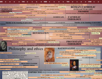 timelineposter3.jpg