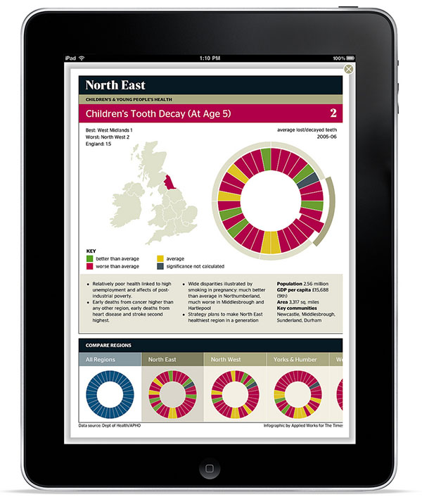 times_ipad_infographics2.jpg