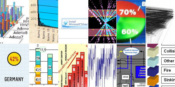ugly_visualization_competition.jpg