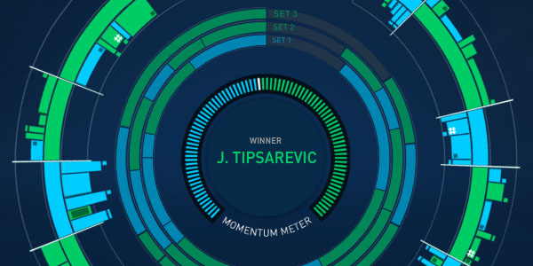 usopen_visualization.jpg