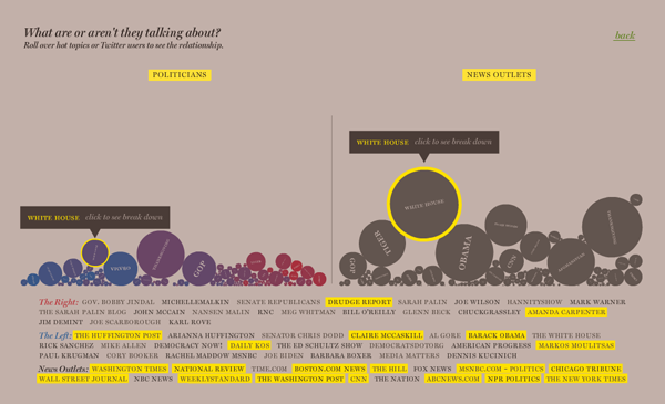 visualizarNewPoliticalInterfaces.png