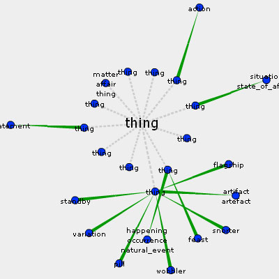 visuwords2.jpg