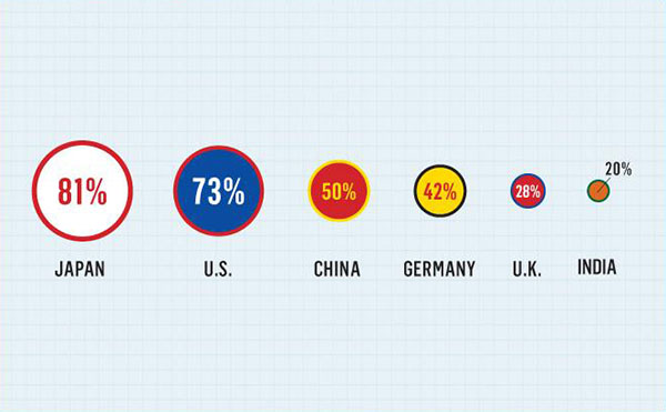 vizworld-bad-infographic.jpg