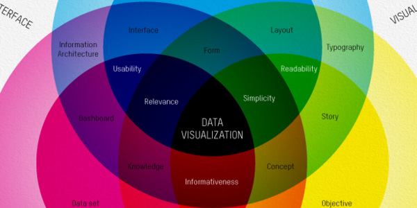 what_is_visualization.jpg