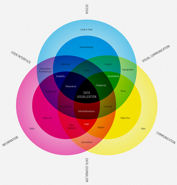 what_is_visualization2.jpg