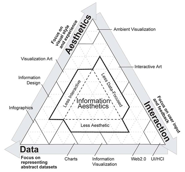 what_is_visualization4.jpg