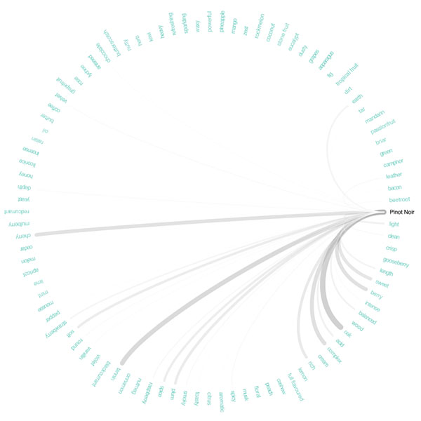 wine_visualization2.jpg