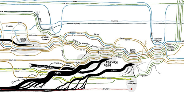 xkcd_movies.jpg