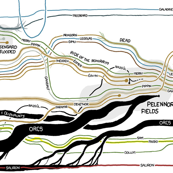 xkcd_movies_2.jpg