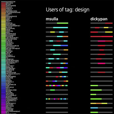 yahoo_design_lab2.jpg